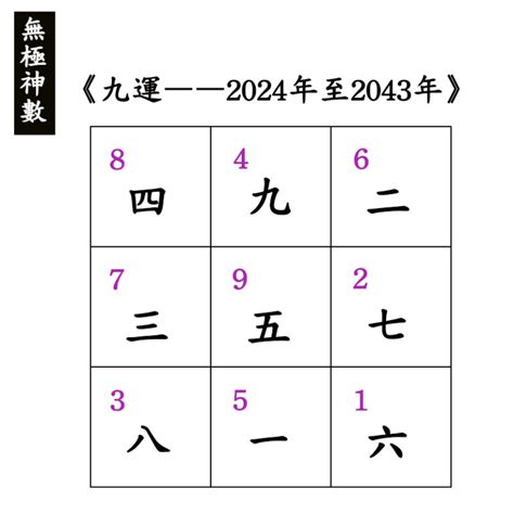 下元九運坐向|2024年進入九運時代，這是一個很特殊很關鍵的時代